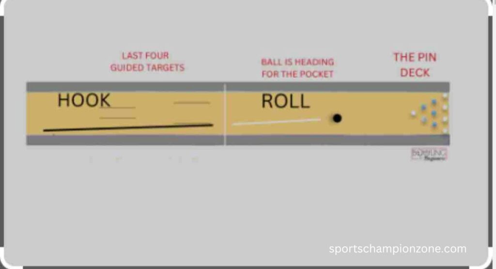 Bowling Lane Length