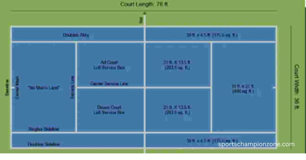 tennis court dimension in feet 